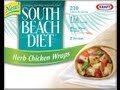 Nutrition Fitness Tip: South Beach Diet Explained