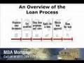 MASSACHUSETTS HOME LOANS MORTGAGES RATES FINANCING PROGRAMS