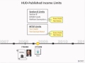 HUD-Published Income Limits – Section 8 vs MTSP