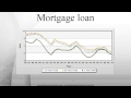 Mortgage loan – Wiki Article